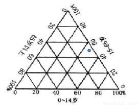 丹江口水庫流域農(nóng)業(yè)開發(fā)中的環(huán)境保護(hù)策略
