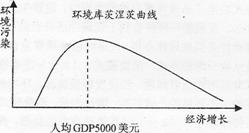 經(jīng)濟(jì)發(fā)展與生態(tài)保護(hù) 從對(duì)立走向統(tǒng)一