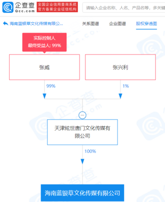 唐家三少跨界投資新賽道，注冊(cè)資本1500萬(wàn)進(jìn)軍音像制品制作