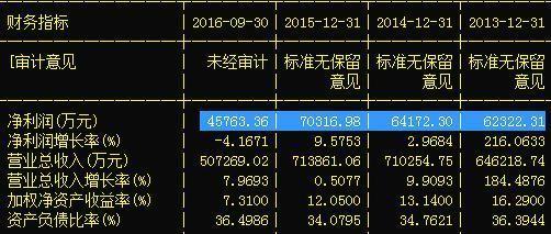 音像制品制作板塊異動 機構大佬瘋狂搶籌，下周目標價看35元？